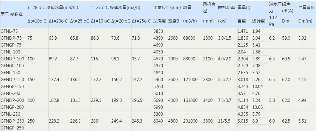 低噪声欧美性爱在线免费观看 方形横流式冷却塔参数表