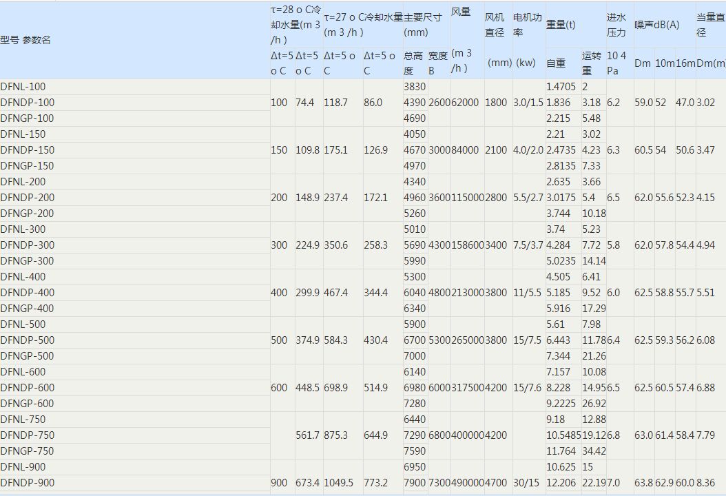 横流式冷却塔主要参数表